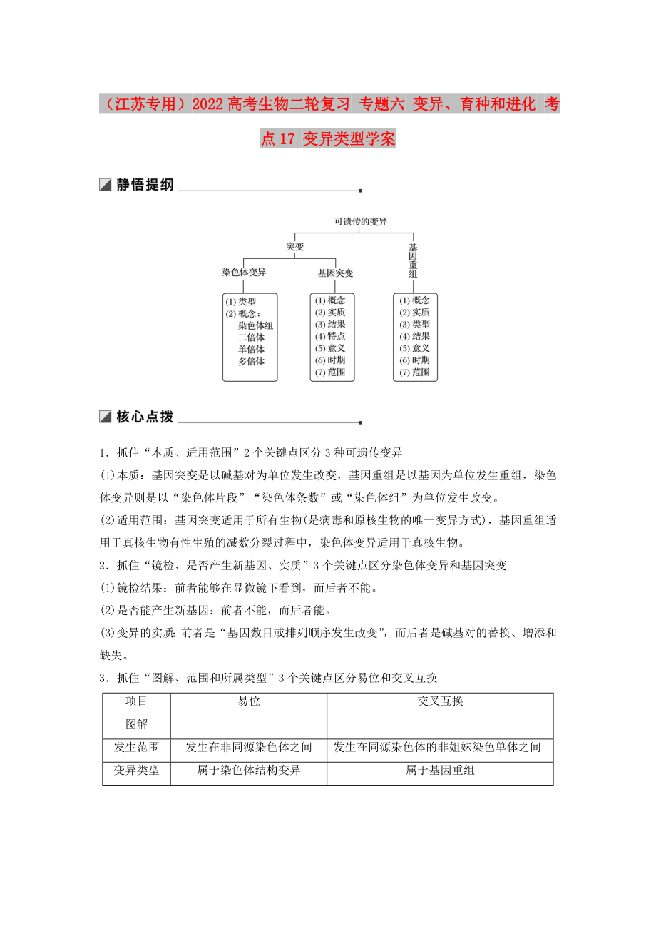 （江蘇專(zhuān)用）2022高考生物二輪復(fù)習(xí) 專(zhuān)題六 變異、育種和進(jìn)化 考點(diǎn)17 變異類(lèi)型學(xué)案_第1頁(yè)