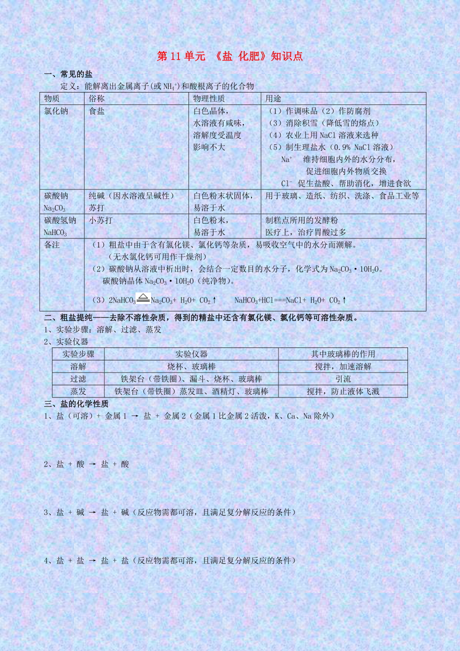 九年級化學 第十一單元 《鹽 化肥》知識點總結 人教新課標版（通用）_第1頁