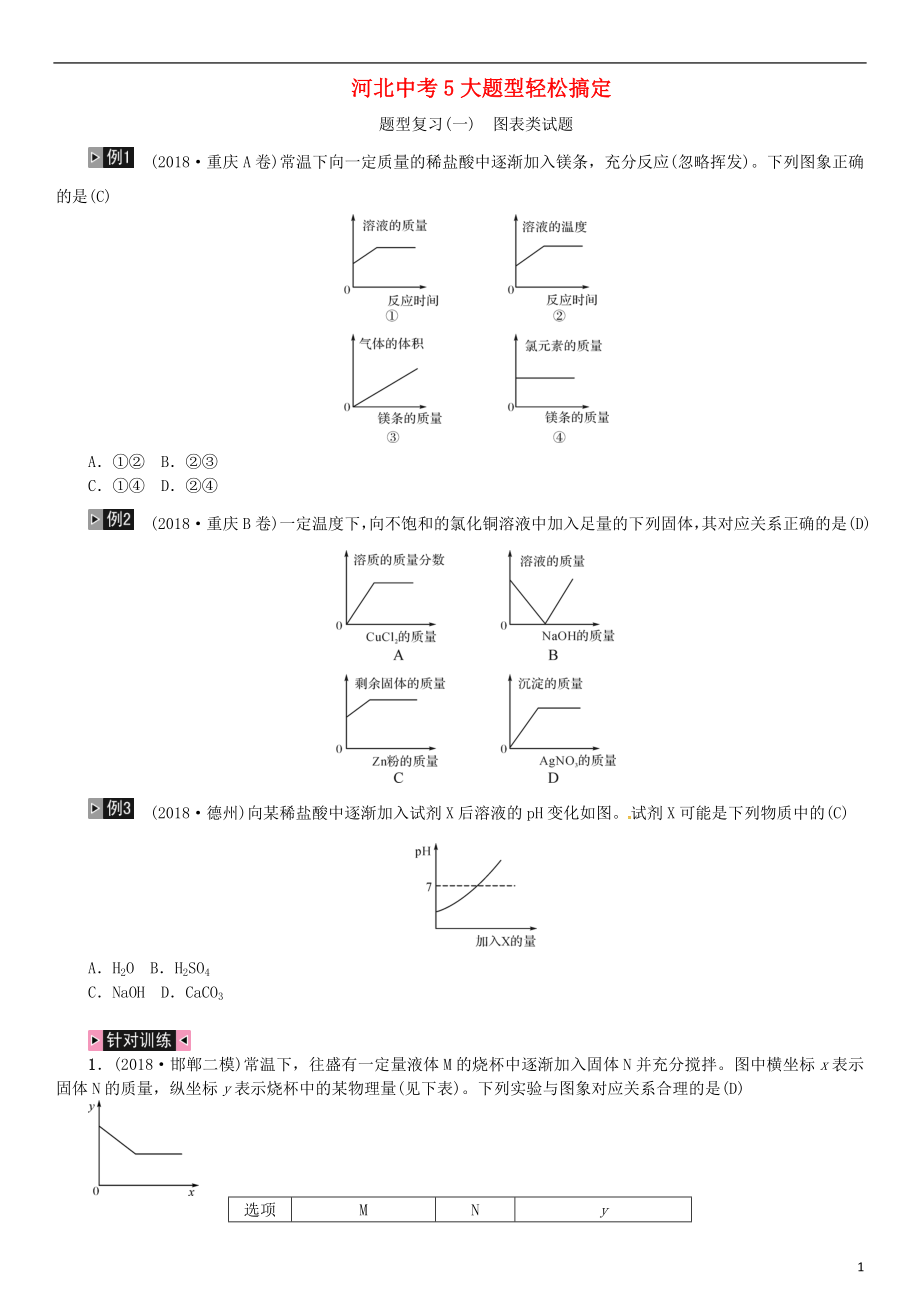 （河北專版）2019年中考化學(xué)復(fù)習(xí) 題型復(fù)習(xí)（一）圖表類試題練習(xí)_第1頁