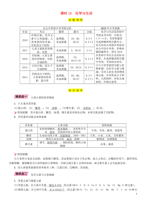 （貴陽專版）2019年中考化學(xué)總復(fù)習(xí) 第1編 主題復(fù)習(xí) 模塊4 化學(xué)與社會發(fā)展 課時15 化學(xué)與生活（精講）習(xí)題