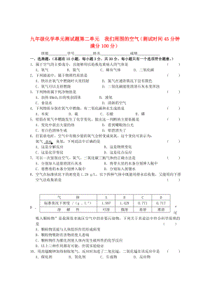 九年級化學(xué) 第二單元我們周圍的空氣測試題 人教新課標版（通用）