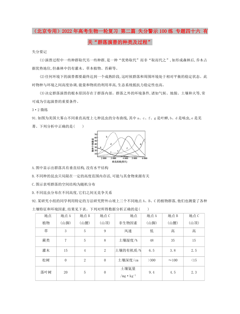 （北京專用）2022年高考生物一輪復(fù)習(xí) 第二篇 失分警示100練 專題四十六 有關(guān)“群落演替的種類及過程”_第1頁