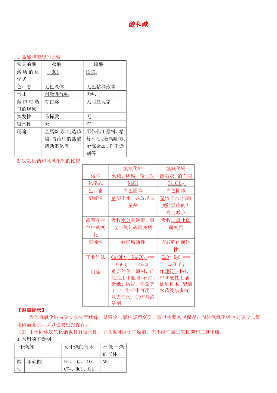 2020年春九年級化學下冊 第十單元 酸和堿知識清單 （新版）新人教版_第1頁