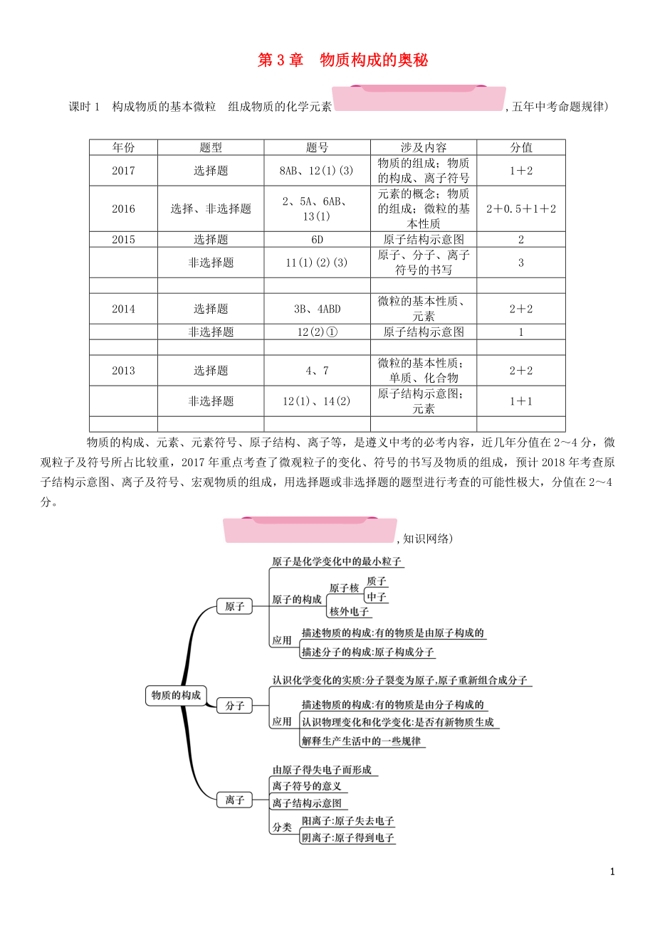 （遵义专版）2018中考化学总复习 第1编 教材知识梳理 第3章 物质构成的奥秘（精讲）练习_第1页