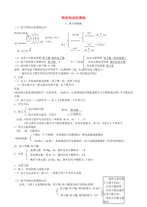 云南省景洪市第三中學(xué)九年級(jí)化學(xué)上冊(cè) 第四單元 物質(zhì)構(gòu)成的奧秘知識(shí)點(diǎn)復(fù)習(xí)（無答案） 新人教版（通用）