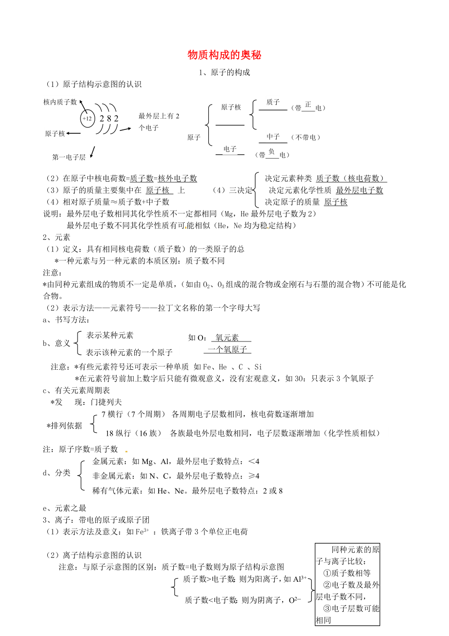 云南省景洪市第三中學九年級化學上冊 第四單元 物質構成的奧秘知識點復習（無答案） 新人教版（通用）_第1頁