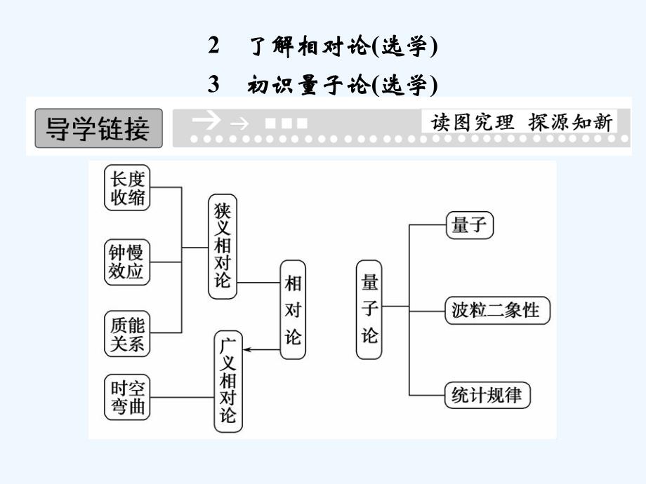 了解相对论（选学）高中物理二配套ppt课件_第1页