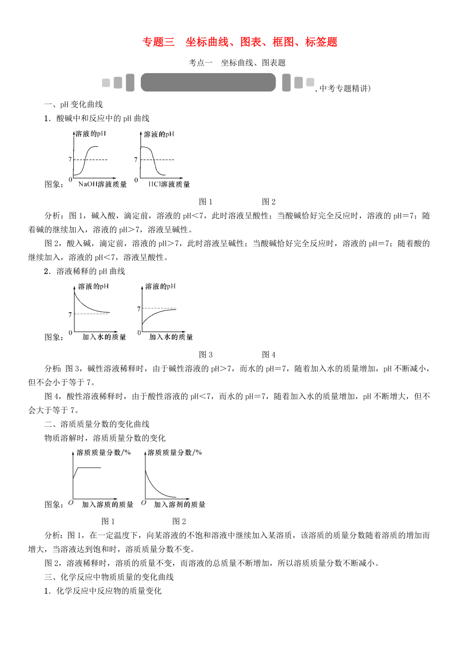 中考命題研究（懷化）2020中考化學(xué) 重點(diǎn)題型突破 專題三 坐標(biāo)曲線、圖表、框圖、標(biāo)簽題（無(wú)答案）_第1頁(yè)