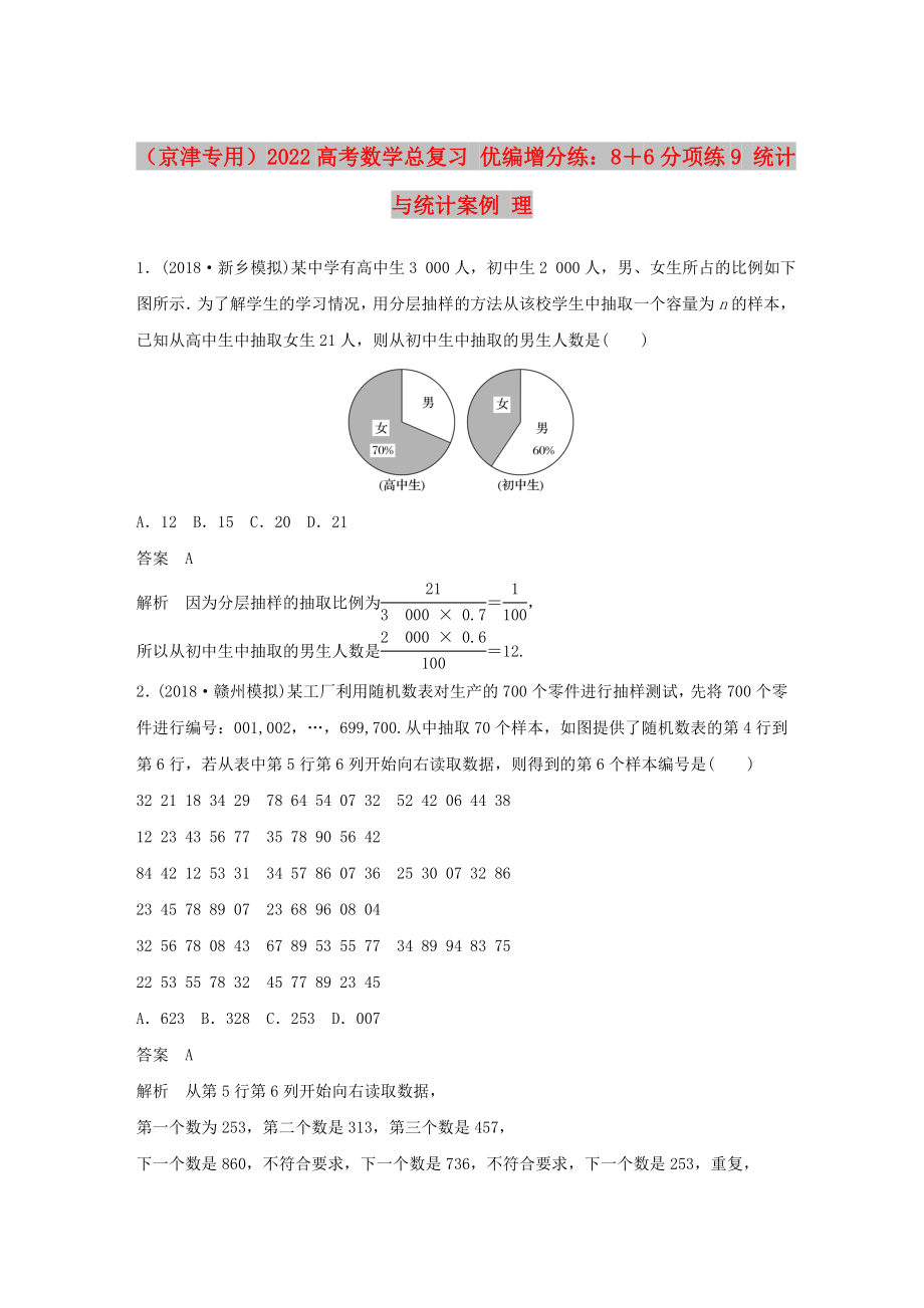 （京津专用）2022高考数学总复习 优编增分练：8＋6分项练9 统计与统计案例 理_第1页