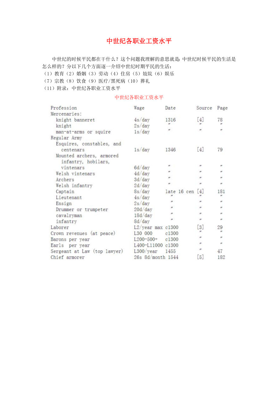 2020秋九年級(jí)歷史上冊(cè) 第三單元 封建時(shí)代的歐洲 第8課 西歐莊園 附錄：中世紀(jì)各職業(yè)工資水平素素材 新人教版_第1頁(yè)