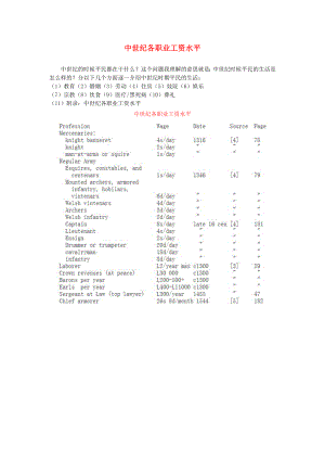 2020秋九年級歷史上冊 第三單元 封建時代的歐洲 第8課 西歐莊園 附錄：中世紀(jì)各職業(yè)工資水平素素材 新人教版