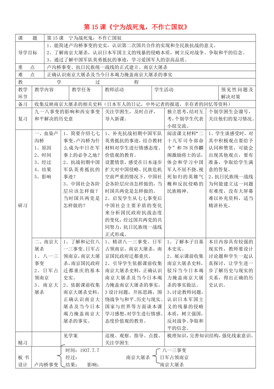 吉林省通化市外國語學(xué)校八年級(jí)歷史上冊(cè) 第15課 寧為戰(zhàn)死鬼 不作亡國奴導(dǎo)學(xué)案（無答案） 新人教版_第1頁