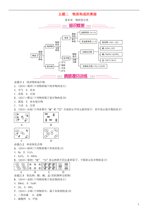 2019年中考化學(xué)復(fù)習(xí) 主題二 物質(zhì)構(gòu)成的奧秘 第8講 物質(zhì)的分類專題練習(xí)