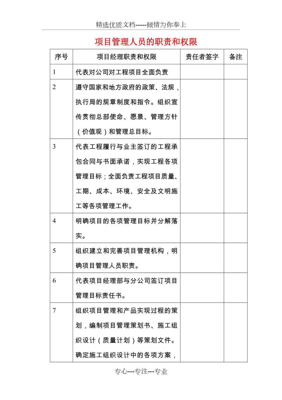 职责和权限安全生产责任制共41页_第1页