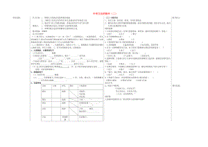 山東省夏津?qū)嶒炛袑W(xué)七年級歷史上冊 第9課 中華文化的勃興（二）學(xué)案（無答案） 新人教版