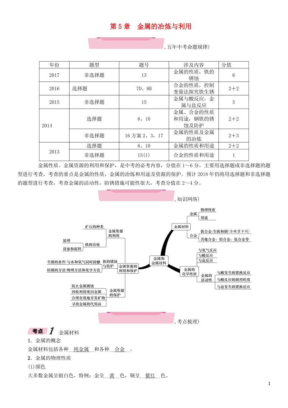 （遵义专版）2018中考化学总复习 第1编 教材知识梳理 第5章 金属的冶炼与利用（精练）练习_第1页