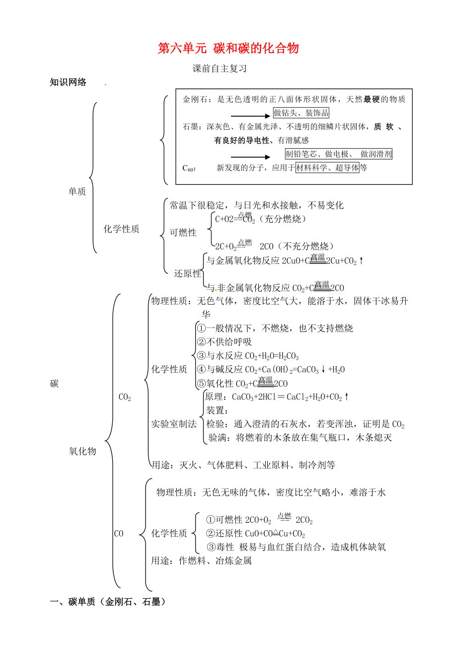 山東省高密市銀鷹文昌中學(xué)九年級化學(xué)上冊 第六單元 碳和碳的化合物復(fù)習(xí)學(xué)案（無答案）（新版）新人教版_第1頁