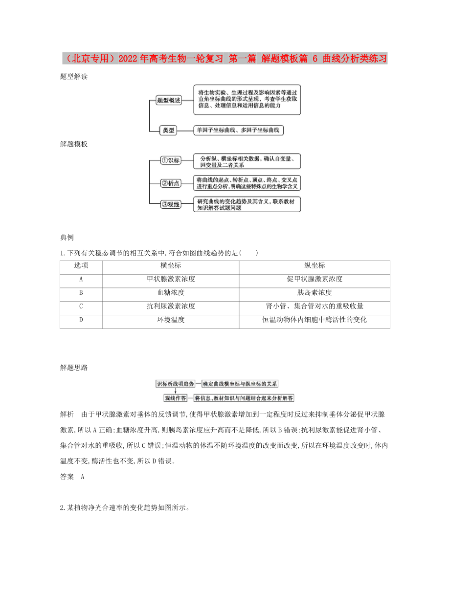 （北京專用）2022年高考生物一輪復(fù)習(xí) 第一篇 解題模板篇 6 曲線分析類練習(xí)_第1頁