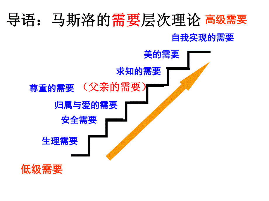 九下台阶（陈志英）课件_第1页