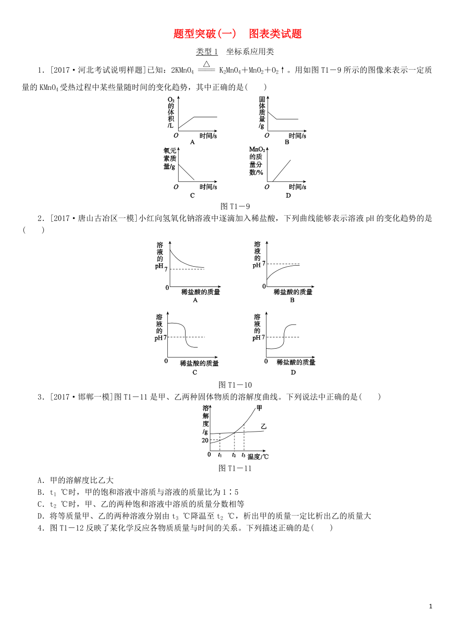 （河北专版）2018年中考化学复习练习 题型突破（1）图表类试题_第1页