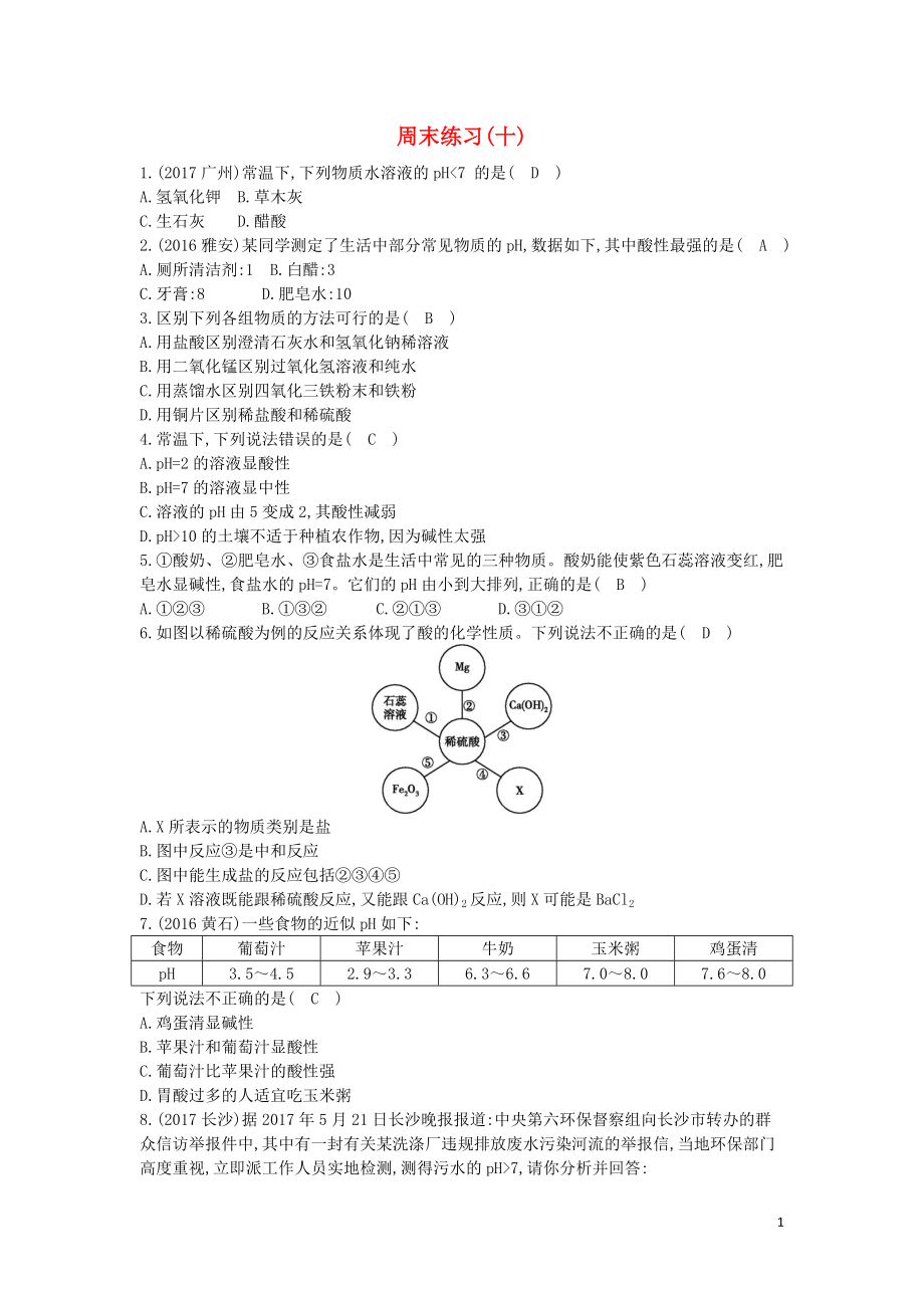 2018届九年级化学下册 第十单元 酸和碱测试题 （新版）新人教版_第1页