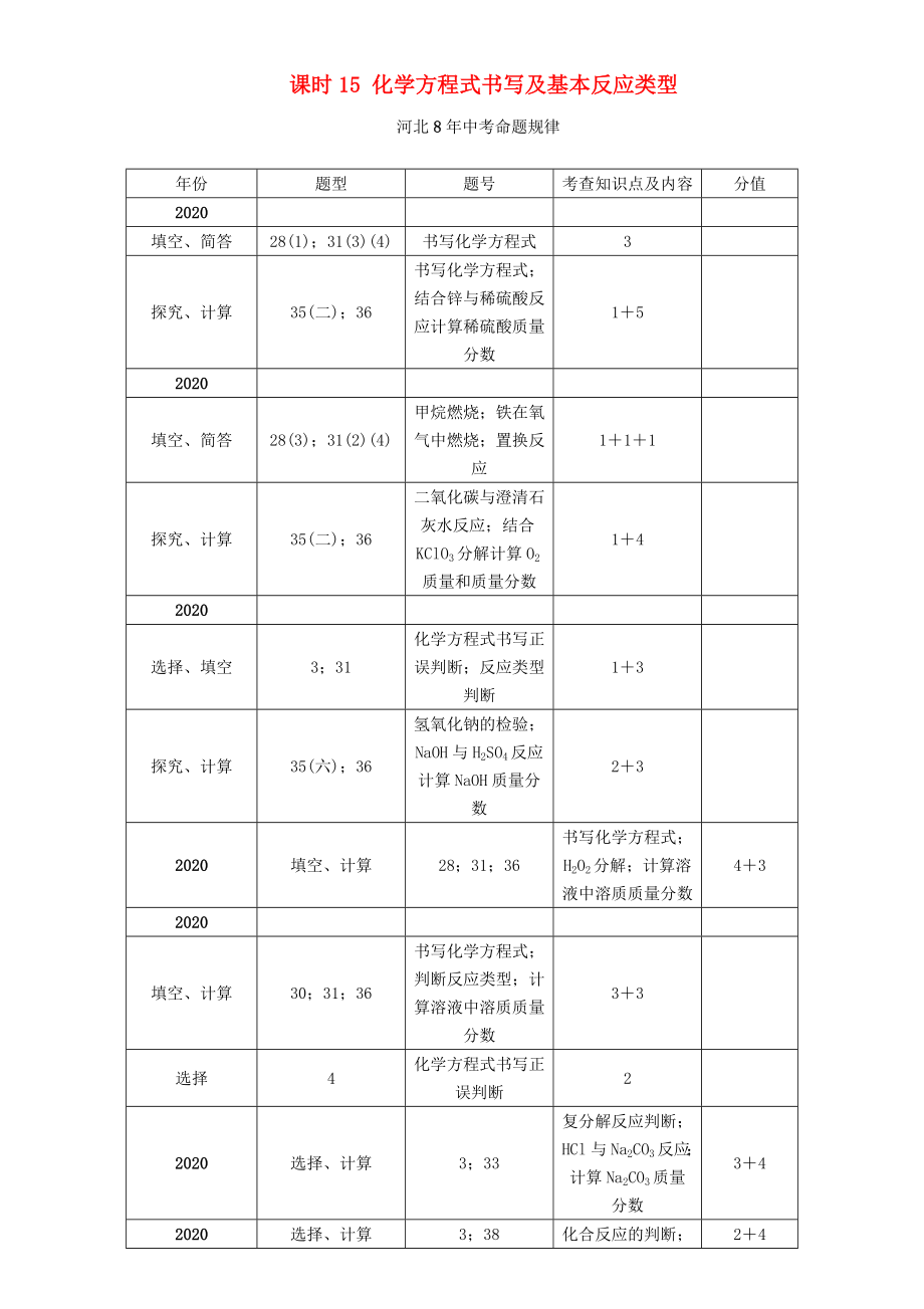 【中考命題研究】河北省2020中考化學(xué) 教材知識(shí)梳理 模塊三 物質(zhì)的化學(xué)變化 課時(shí)15 化學(xué)方程式書(shū)寫(xiě)及基本反應(yīng)類(lèi)型（無(wú)答案）_第1頁(yè)