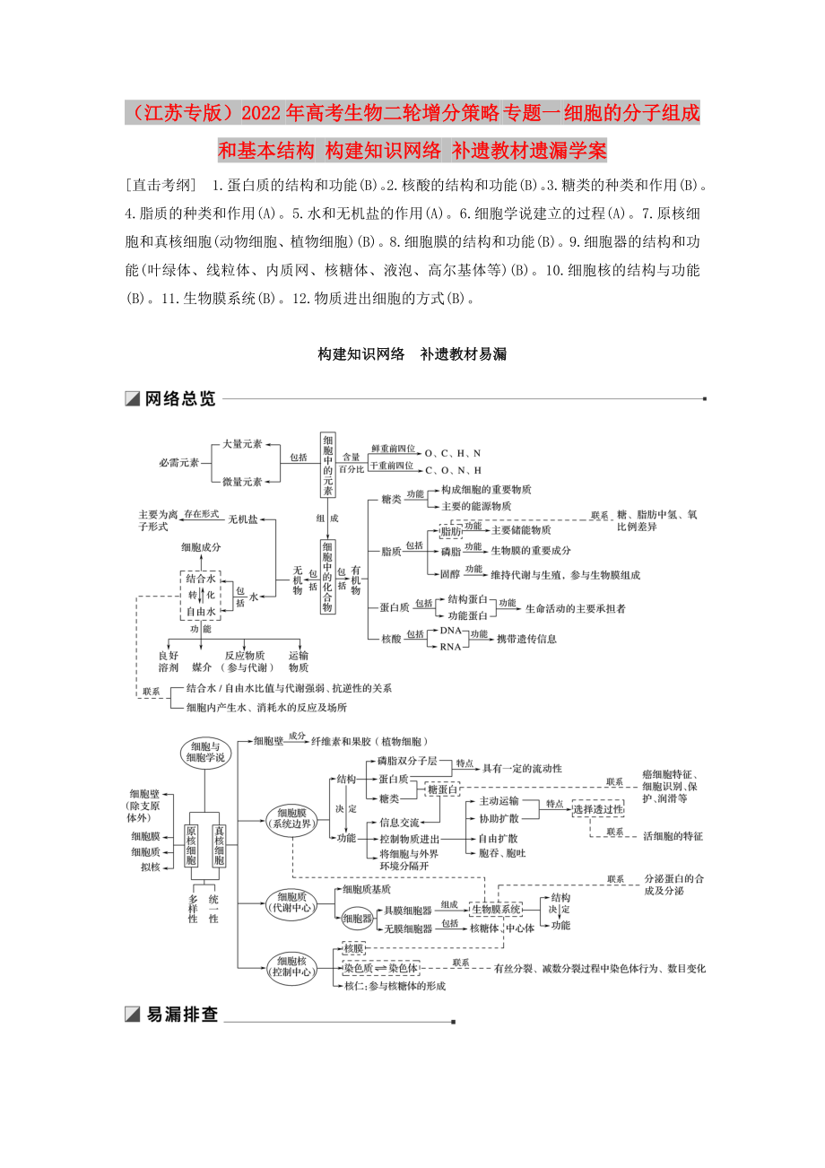 （江蘇專(zhuān)版）2022年高考生物二輪增分策略 專(zhuān)題一 細(xì)胞的分子組成和基本結(jié)構(gòu) 構(gòu)建知識(shí)網(wǎng)絡(luò) 補(bǔ)遺教材遺漏學(xué)案_第1頁(yè)