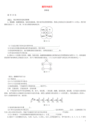 江西省2018年中考化學(xué)題型突破方案復(fù)習(xí) 題型訓(xùn)練4 推斷題