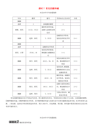 【中考命題研究】河北省2020中考化學 教材知識梳理 模塊一 身邊的化學物質 課時7 常見的酸和堿（無答案）