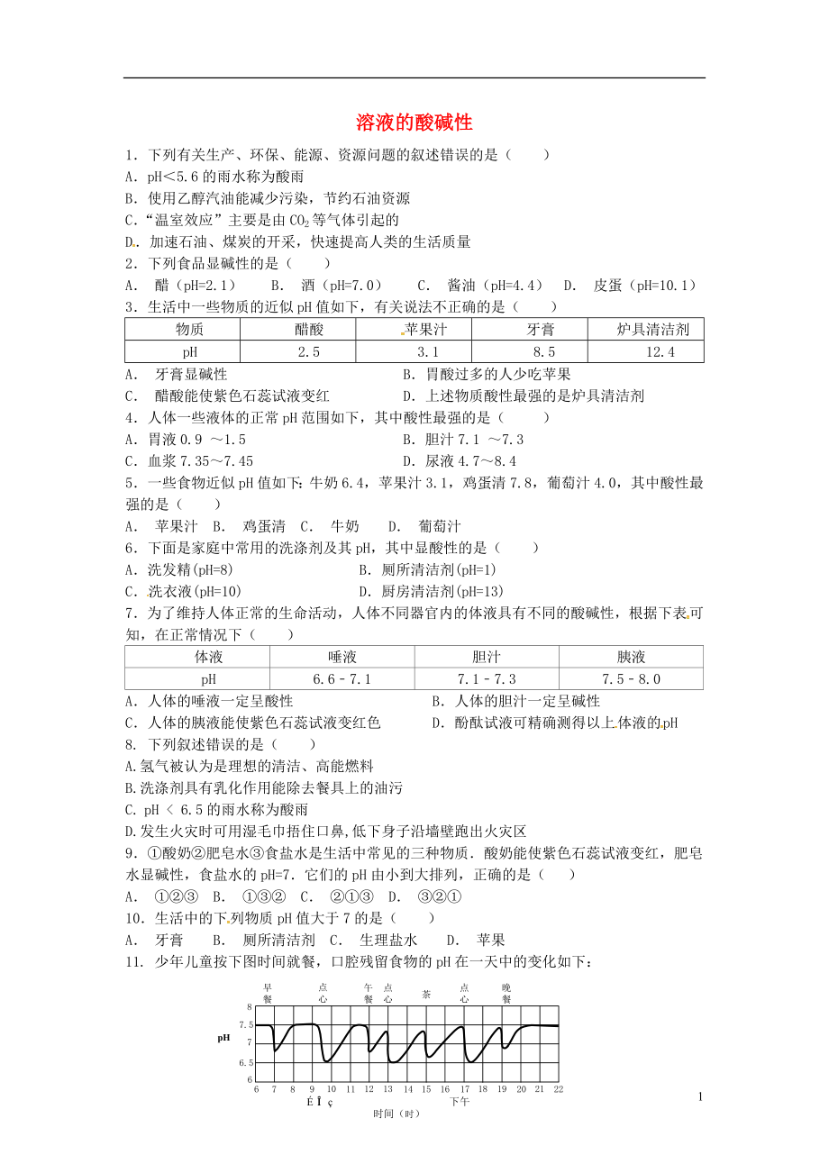 山東省濟寧市任城區(qū)九年級化學全冊 第二單元 常見的酸和堿 第三節(jié) 溶液的酸堿性（1）同步測試（無答案） 魯教版五四制_第1頁