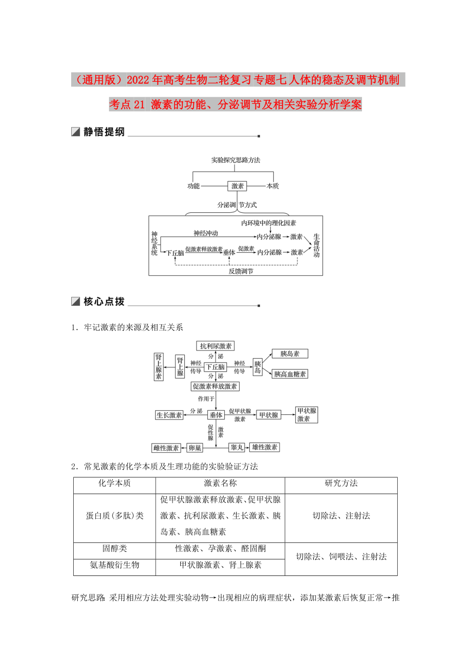 （通用版）2022年高考生物二輪復(fù)習(xí) 專題七 人體的穩(wěn)態(tài)及調(diào)節(jié)機(jī)制 考點(diǎn)21 激素的功能、分泌調(diào)節(jié)及相關(guān)實(shí)驗(yàn)分析學(xué)案_第1頁