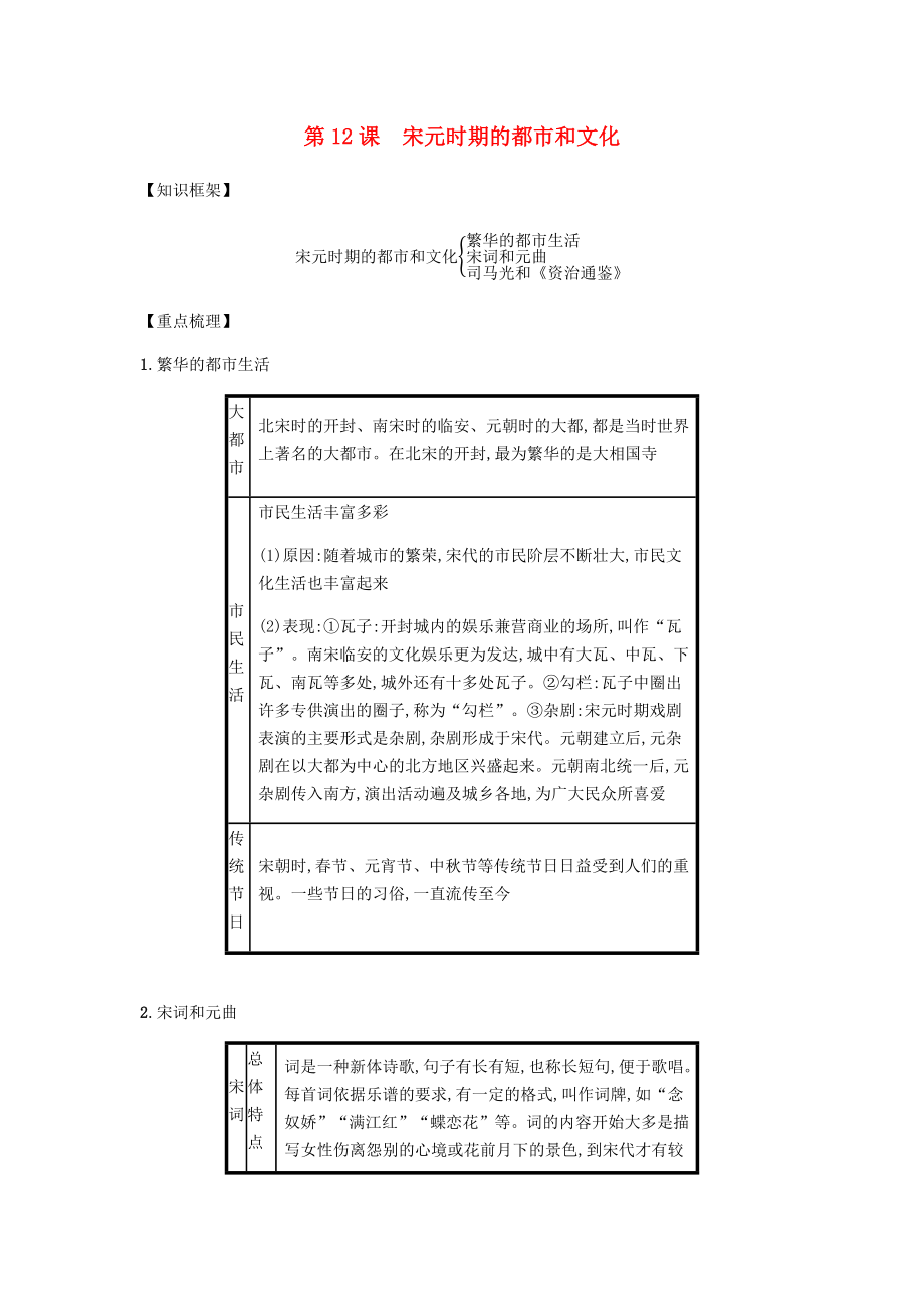 2020春七年級(jí)歷史下冊(cè) 第二單元 遼宋夏金元時(shí)期民族關(guān)系發(fā)展和社會(huì)變化 第12課 宋元時(shí)期的都市和文化備考速記 新人教版_第1頁(yè)