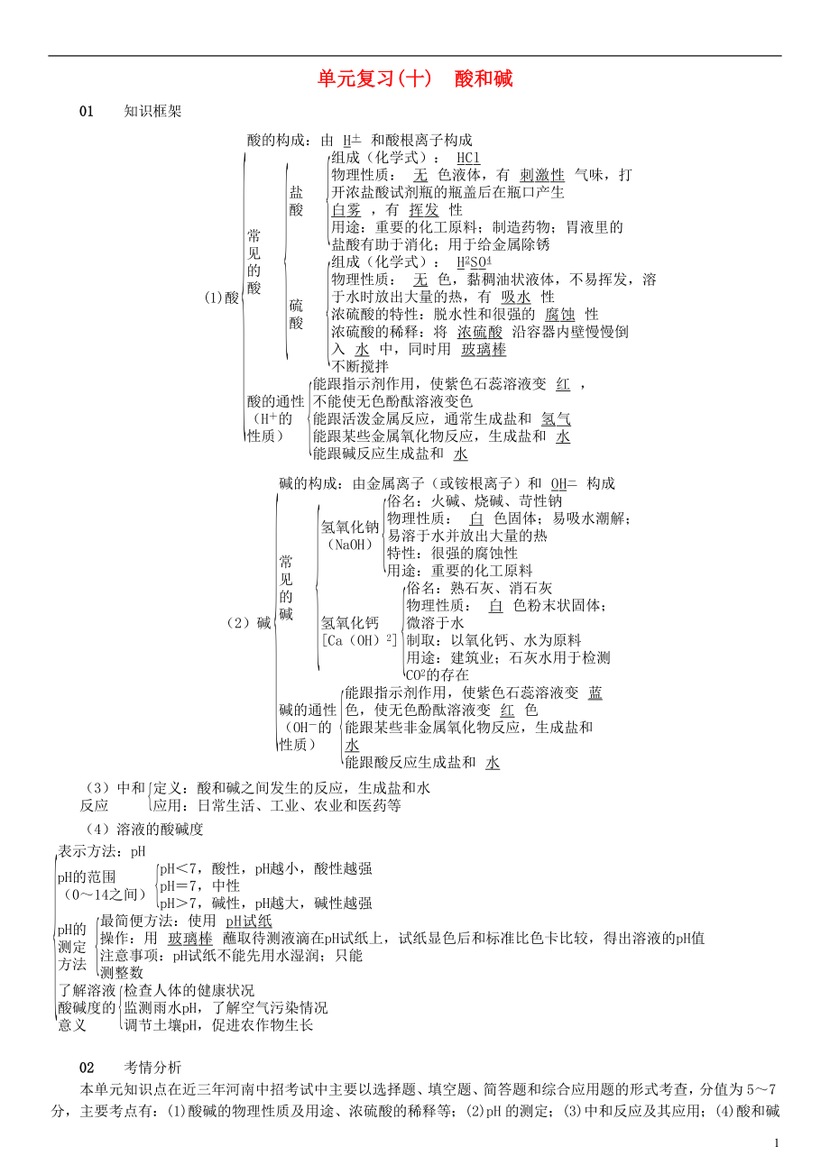 （河南專版）2018年秋九年級化學下冊 單元復(fù)習（十）酸和堿習題 （新版）新人教版_第1頁