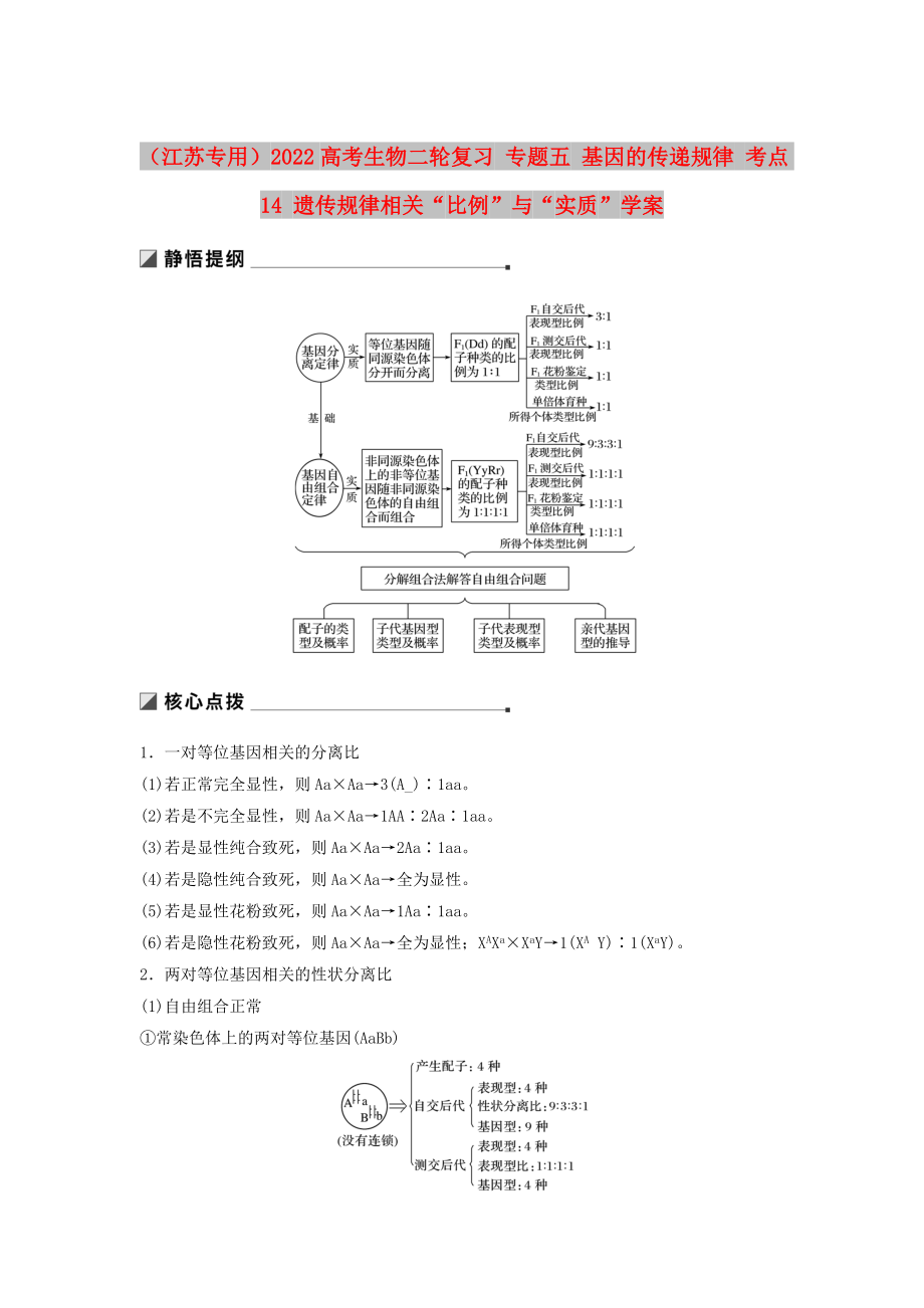 （江蘇專用）2022高考生物二輪復(fù)習(xí) 專題五 基因的傳遞規(guī)律 考點(diǎn)14 遺傳規(guī)律相關(guān)“比例”與“實(shí)質(zhì)”學(xué)案_第1頁