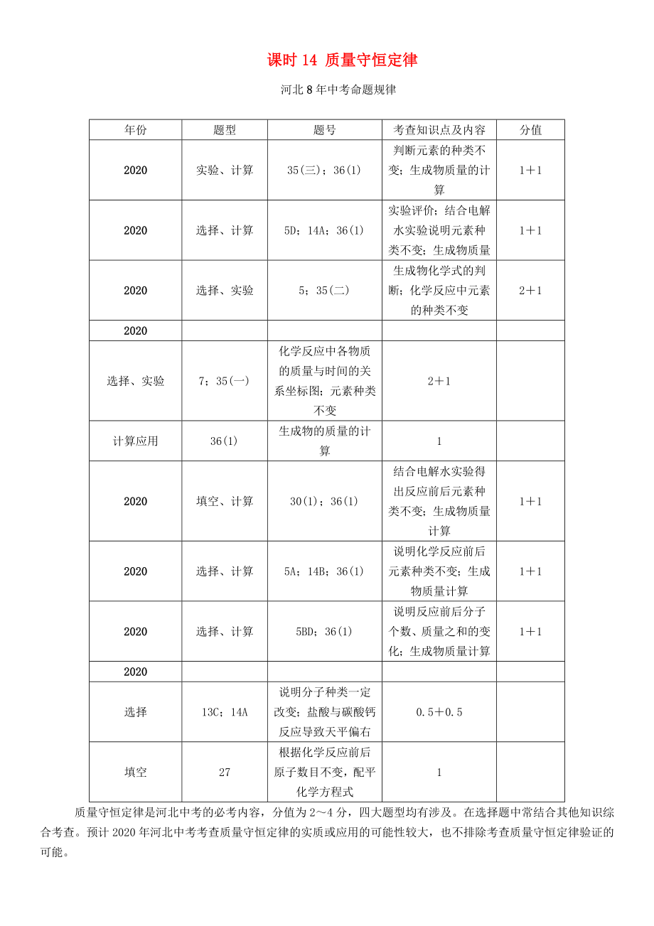 中考命題研究河北省2020中考化學(xué) 教材知識(shí)梳理 模塊三 物質(zhì)的化學(xué)變化 課時(shí)14 質(zhì)量守恒定律（無答案）_第1頁