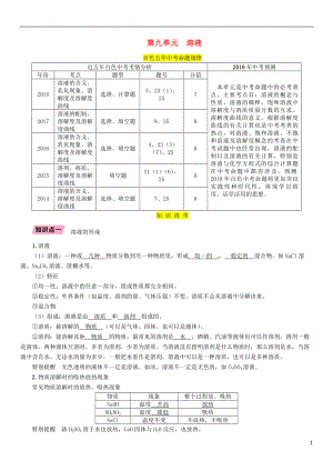 （百色專版）2019屆中考化學(xué)復(fù)習(xí) 第1編 教材知識(shí)梳理篇 第9單元 溶液（精講）練習(xí)