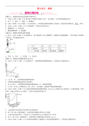 （云南專版）2019年中考化學(xué)總復(fù)習(xí) 教材考點(diǎn)梳理 第九單元 溶液習(xí)題