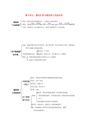 內蒙古鄂爾多斯市東勝區(qū)培正中學中考歷史復習提綱 世界近代史 第五單元《殖民擴張與殖民地人民的抗爭》 新人教版（通用）