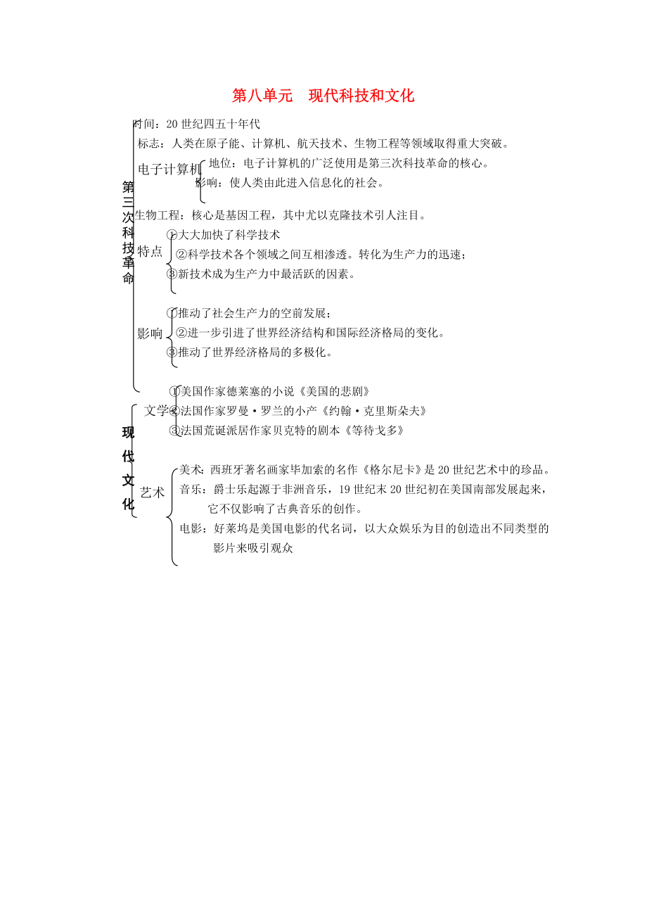 內(nèi)蒙古鄂爾多斯市東勝區(qū)培正中學中考歷史復習提綱 世界現(xiàn)代史 第八單元《現(xiàn)代科技和文化》 新人教版（通用）_第1頁