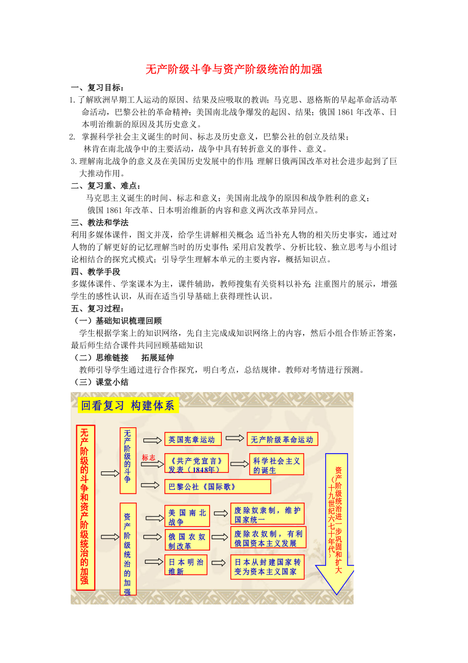 山东省新泰市放城镇初级中学九年级历史上册 第六单元 无产阶级斗争与资产阶级统治的加强复习教案 新人教版_第1页