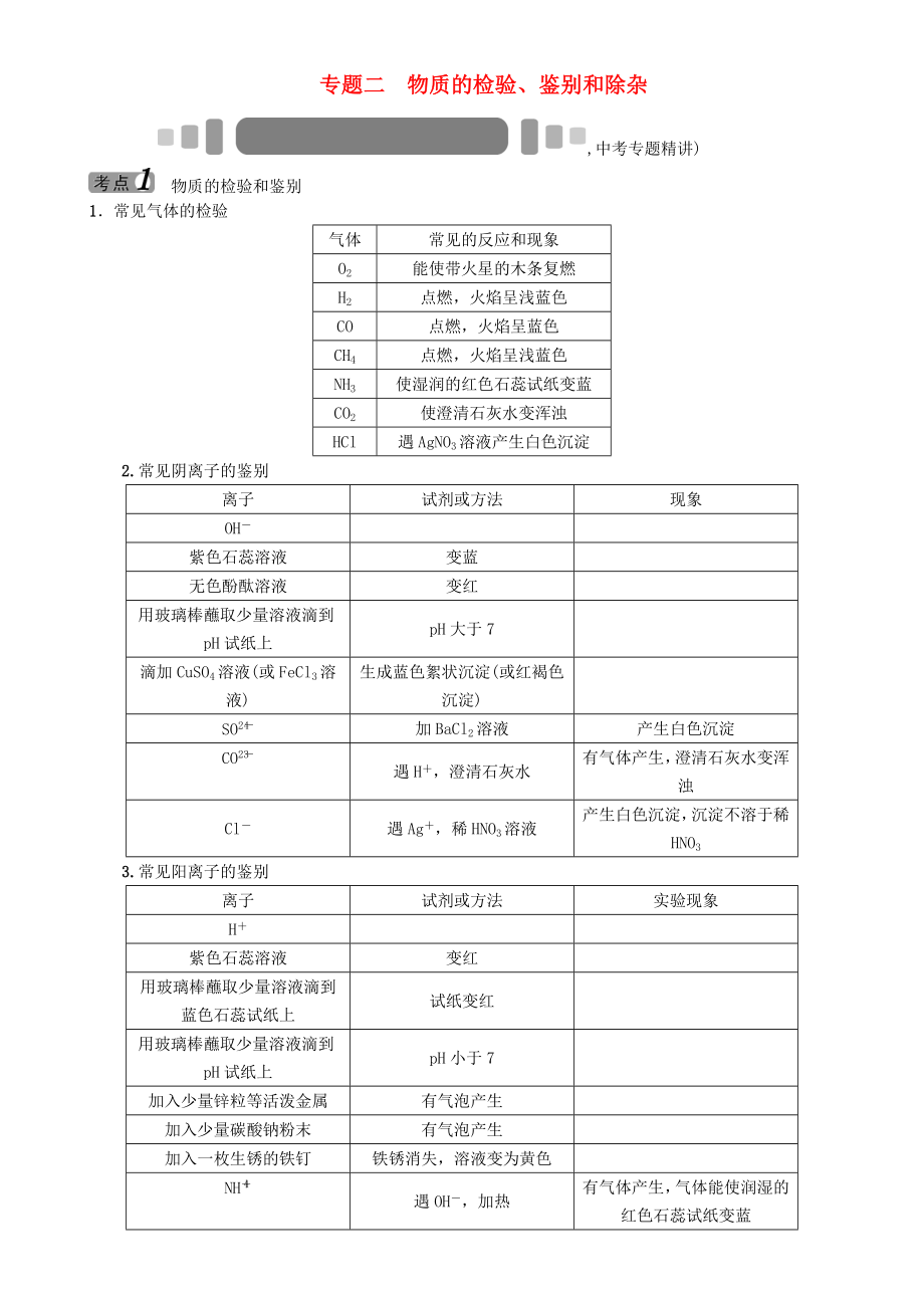 中考命題研究（懷化）2020中考化學(xué) 重點(diǎn)題型突破 專(zhuān)題二 物質(zhì)的檢驗(yàn)（無(wú)答案）_第1頁(yè)