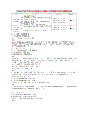 （A版）2022年高考化學總復(fù)習 專題七 元素周期律和元素周期表學案