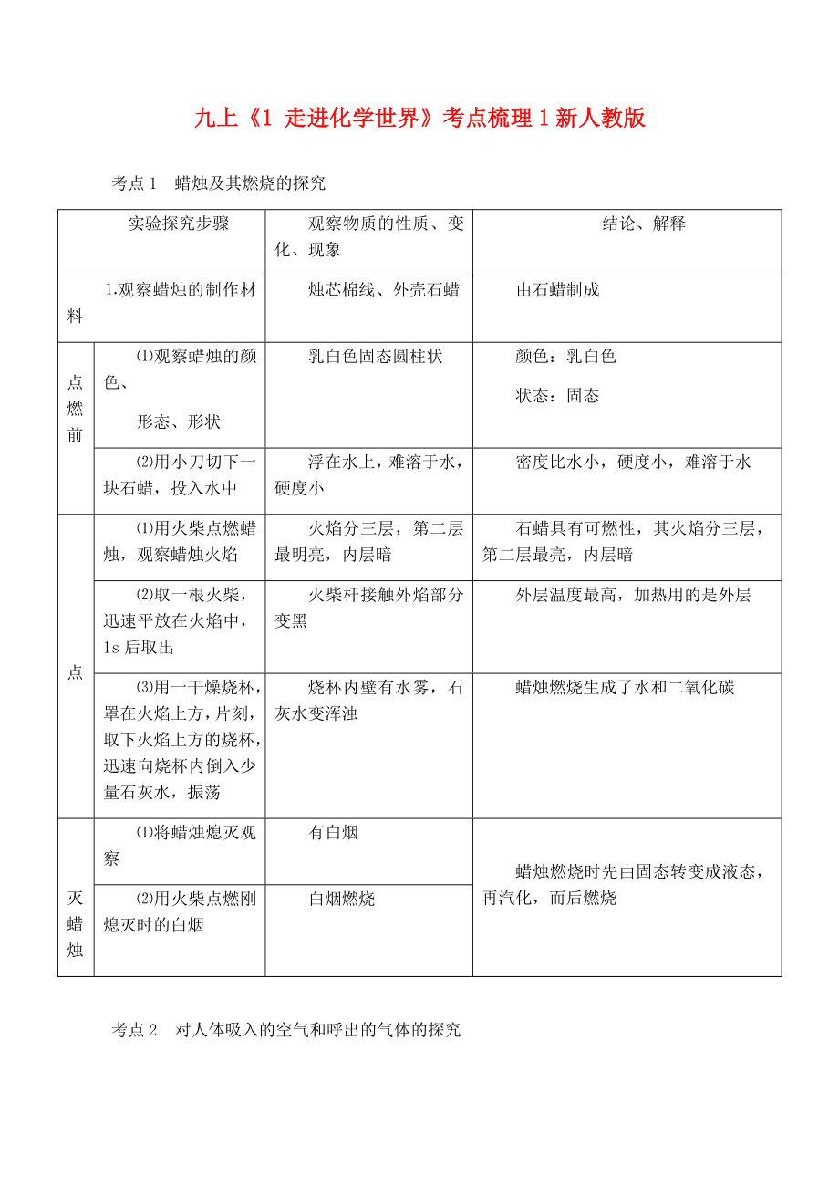 九年级化学上 1 走进化学世界 考点梳理1教案新人教版_第1页