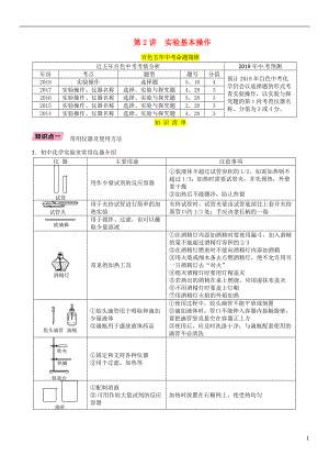 （百色專版）2019屆中考化學(xué)復(fù)習(xí) 第1編 教材知識梳理篇 第1單元 走進化學(xué)世界 第2講 實驗基本操作（精講）練習(xí)