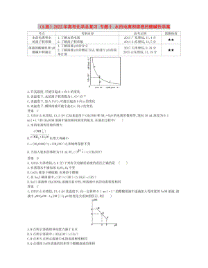 （A版）2022年高考化學(xué)總復(fù)習(xí) 專題十 水的電離和溶液的酸堿性學(xué)案