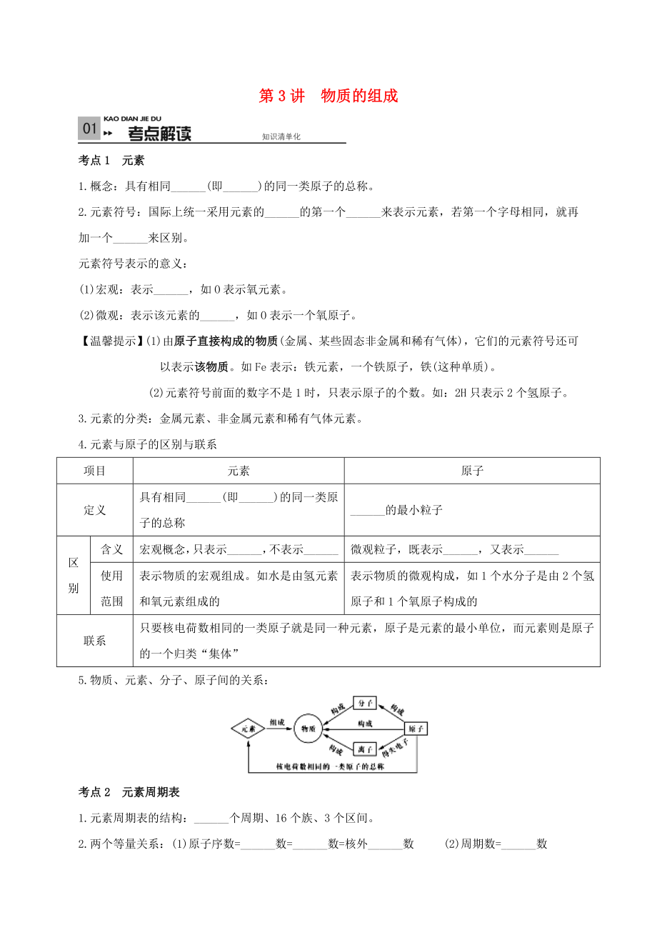 山東省廣饒縣丁莊鎮(zhèn)中心初級(jí)中學(xué)2020屆中考化學(xué)一輪復(fù)習(xí) 物質(zhì)的組成學(xué)案（無(wú)答案）_第1頁(yè)