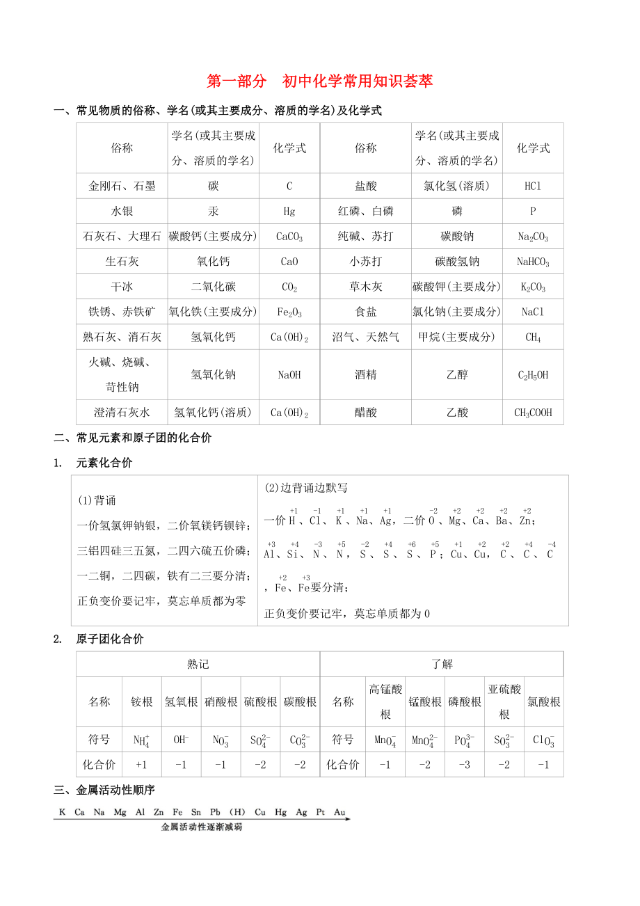 （柳州專版）2020版中考化學(xué)奪分復(fù)習(xí) 第01部分 初中化學(xué)常用知識(shí)薈試題_第1頁