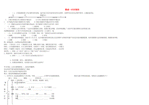 山西省靈石縣第二中學(xué)七年級歷史下冊 第1課 繁盛一時的隋朝學(xué)案（無答案） 新人教版