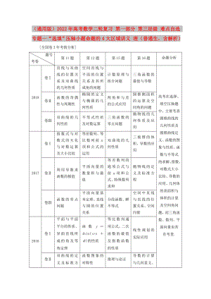 （通用版）2022年高考數(shù)學(xué)二輪復(fù)習(xí) 第一部分 第三層級(jí) 難點(diǎn)自選 專(zhuān)題一“選填”壓軸小題命題的4大區(qū)域講義 理（普通生含解析）