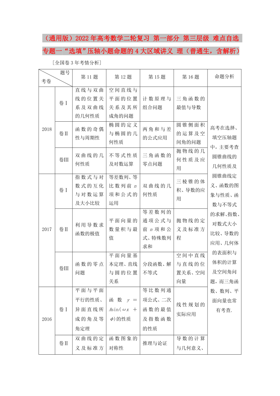 （通用版）2022年高考數(shù)學(xué)二輪復(fù)習(xí) 第一部分 第三層級 難點(diǎn)自選 專題一“選填”壓軸小題命題的4大區(qū)域講義 理（普通生含解析）_第1頁